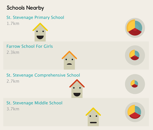 chernoff-schools-nearby_500w