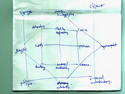 Semantic rectagle of comics